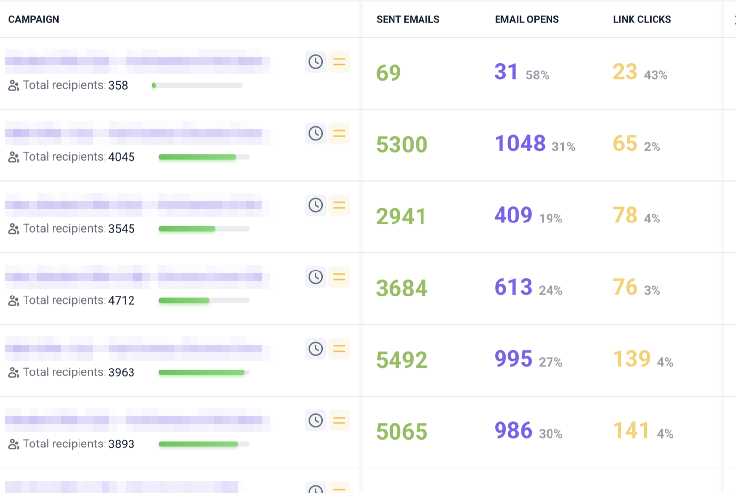 Email B2B · Bio-Dent и B&H (US): 31% лучший open rate кампании
